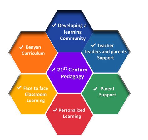 Competency Based Curriculum (CBC) .